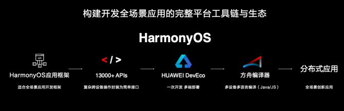 博士|华为王成录博士：HarmonyOS 2.0给消费者不一样的体验