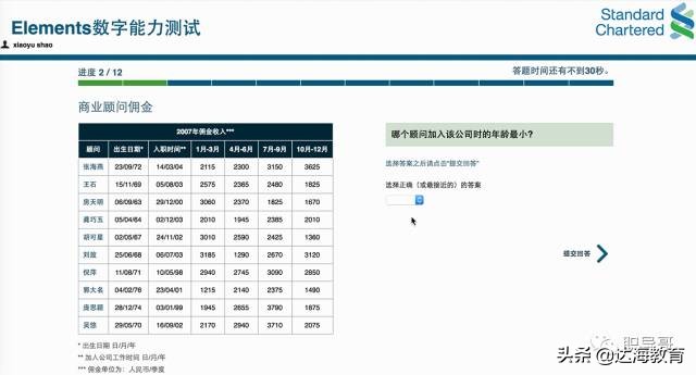 渣打银行招聘_毕马威 渣打银行等50 公司放出寒假实习 可转正,可远程(3)