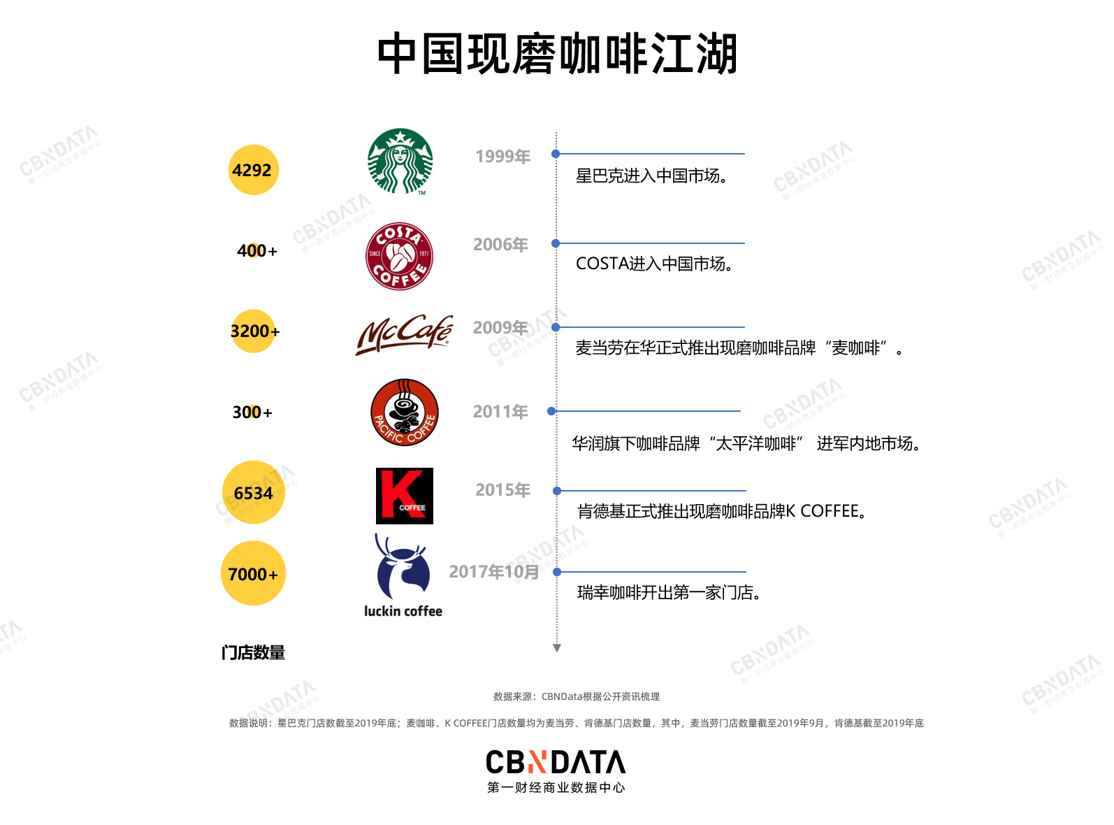 中国|关店又裁员的COSTA，在中国咖啡市场还有位置吗？