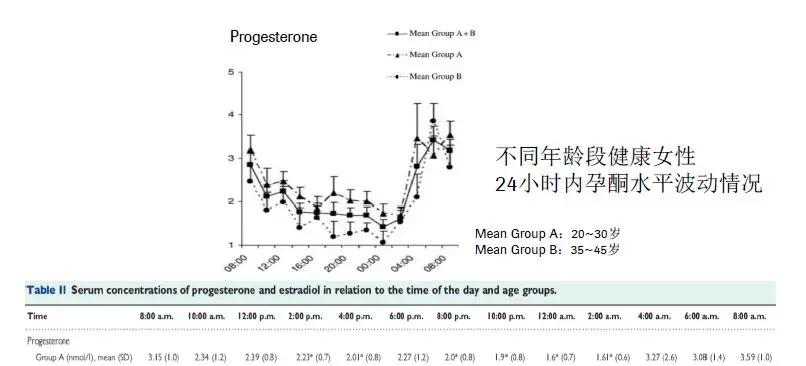 孕酮你们测得准吗来自准妈妈的灵魂拷问