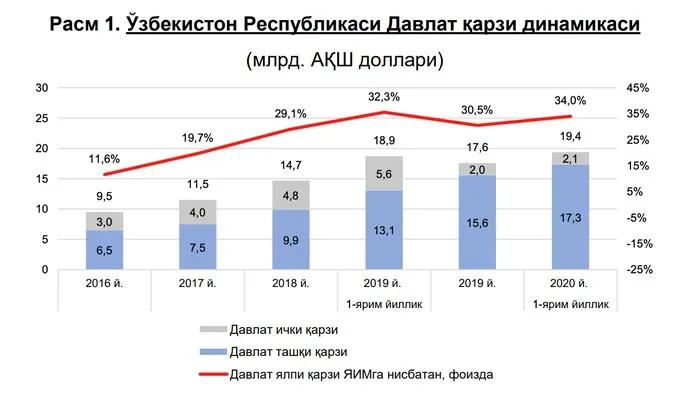 公共债务占gdp_公共厕所(2)