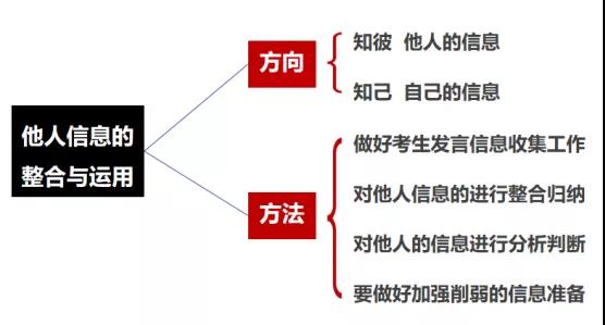 考官|无领导小组面试考官是怎么打分的？附考场应对策略