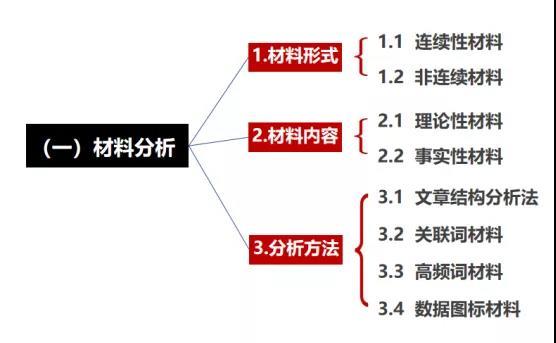 考官|无领导小组面试考官是怎么打分的？附考场应对策略