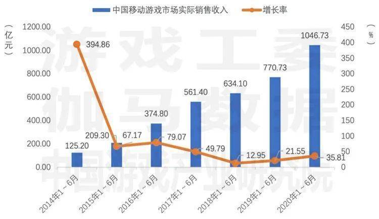 2020年中国游戏gdp_2020年中国gdp