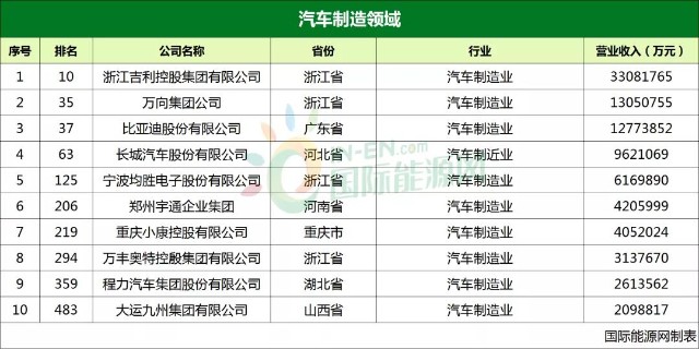 万达2020年500强排名_万达集团位列2020中国企业500强228位,中国制造业企业