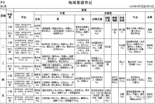 菜单|汇师、静教院、闸北实验等上海23所学校菜单一览！看看名校的孩子都在吃啥？