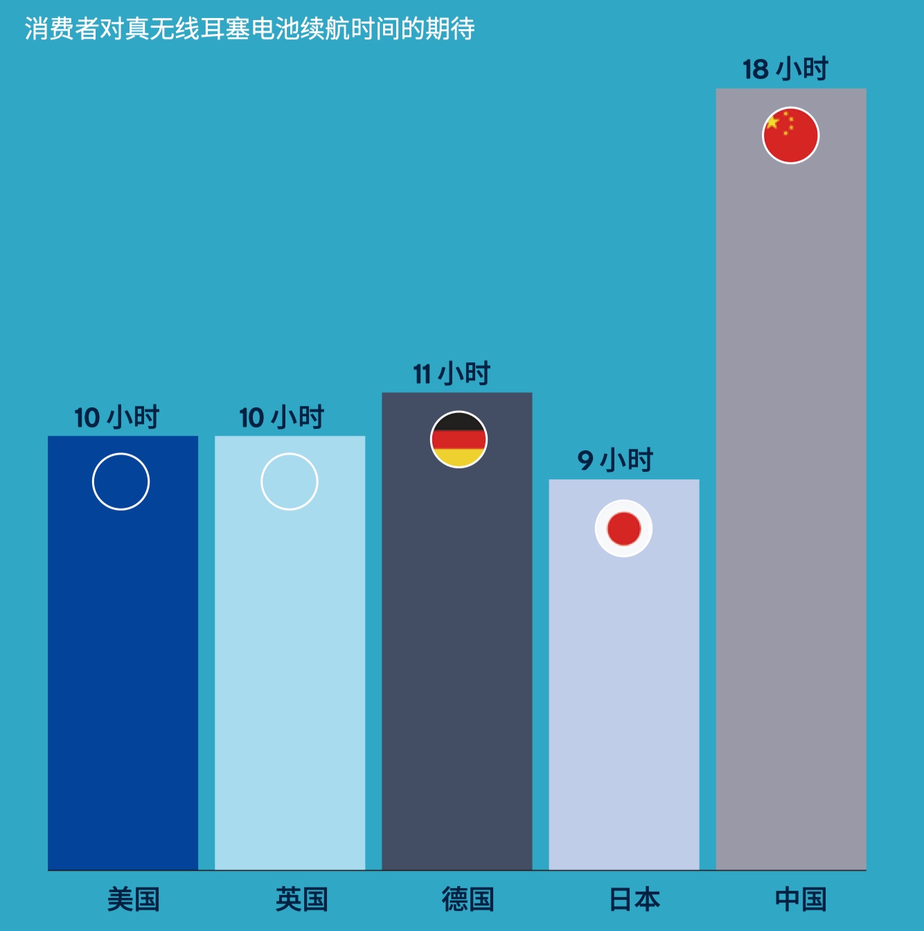2019 年|2020 无线耳机的需求趋势和关键技术 ｜ 报告（附下载）