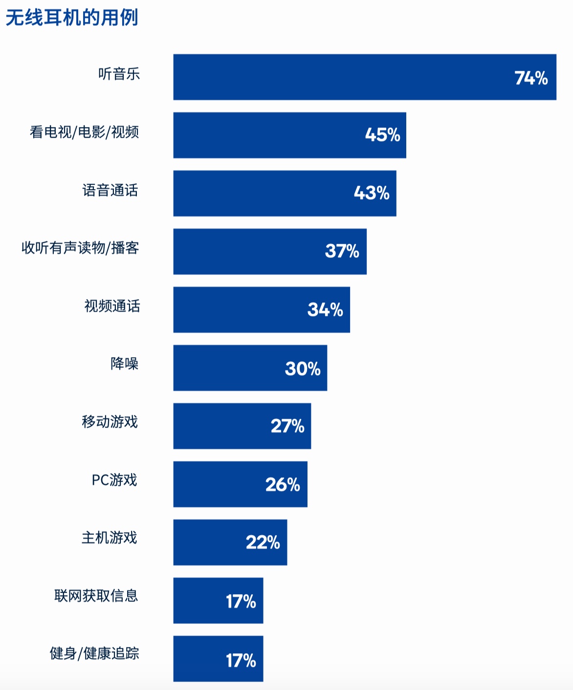 2019 年|2020 无线耳机的需求趋势和关键技术 ｜ 报告（附下载）