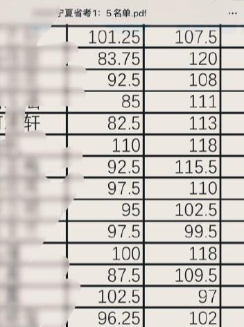 成绩|三省公务员考试成绩已出！你的成绩能进面吗？