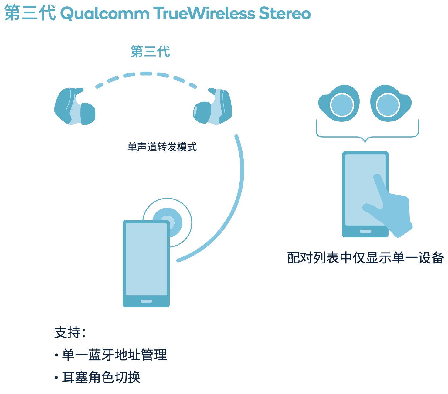 2019 年|2020 无线耳机的需求趋势和关键技术 ｜ 报告（附下载）
