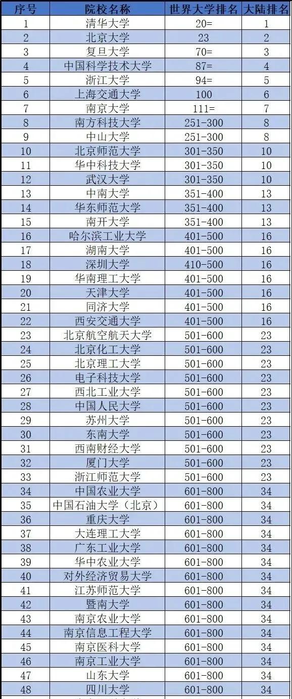 国家科技排名_科技手抄报(3)