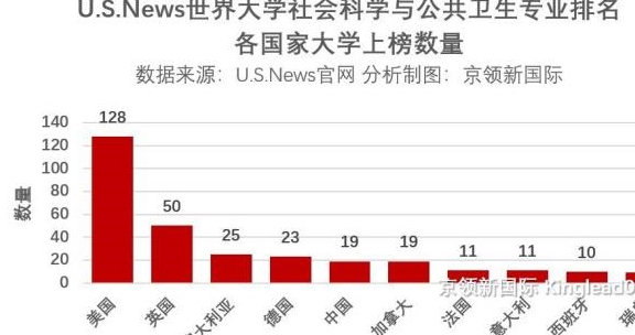 香港城市大学专业排名_香港城市大学