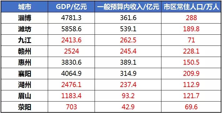 和gdp一样的词语_成语之都邯郸的2019年GDP出炉,在河北省内排名第几(2)