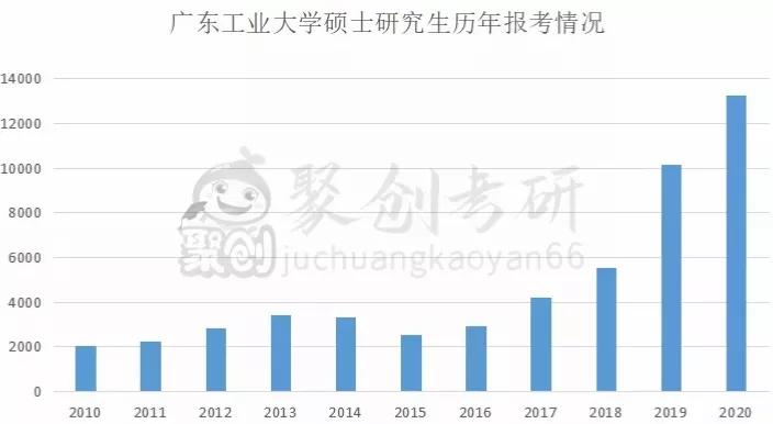 广东人口多少_广东到底有多少河南人(3)