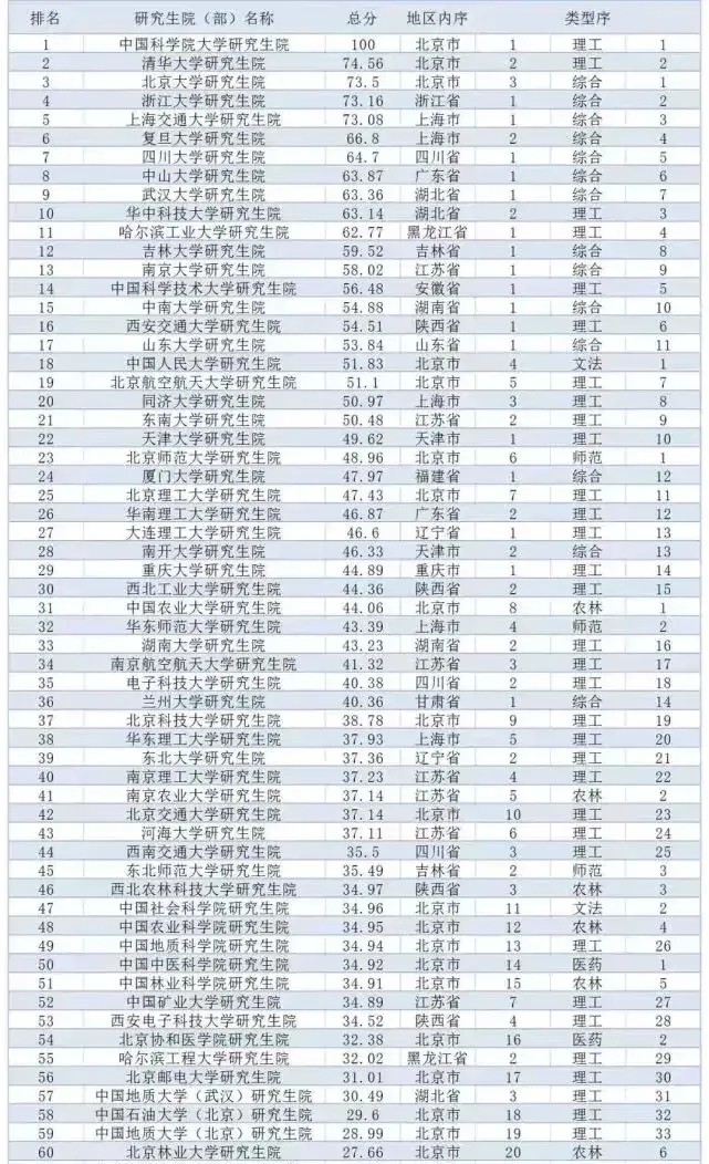 北京研究生院校排名_北京大学研究生证(2)