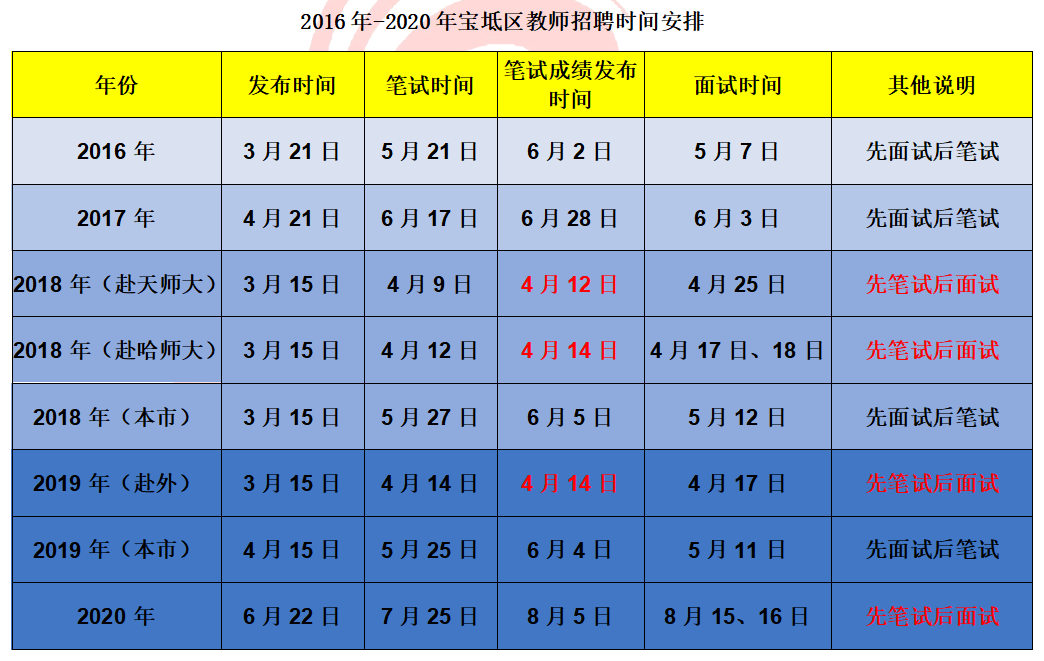 教师招聘时间_新消息 教师资格认定大致决定时间为6月 领证招教拿编有望(2)