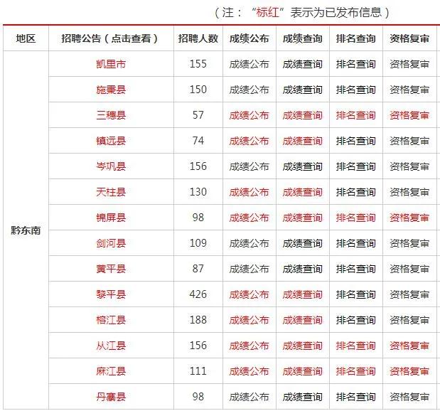黔东南2020各县gdp_2020黔东南图片(3)