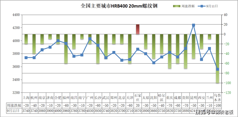 唐山挖铁矿产值算不算gdp_实务必备 现实中的GDP是怎么算出来的(3)