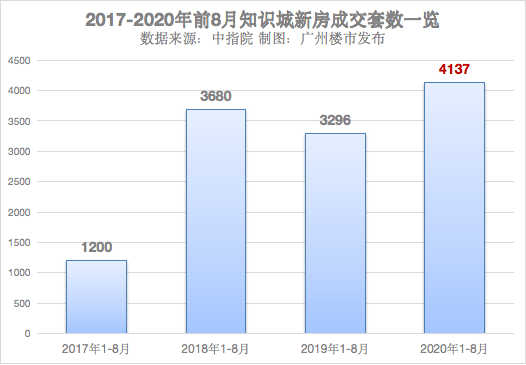 到广州日本多少人口_广州多少人口(2)