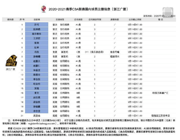 吉林省人口排名_人口流失最严重的两个省,到底发生了什么(3)