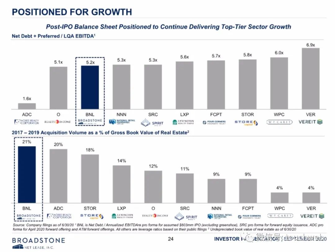 2020年第二季度美国G_美国2020季度gdp(2)