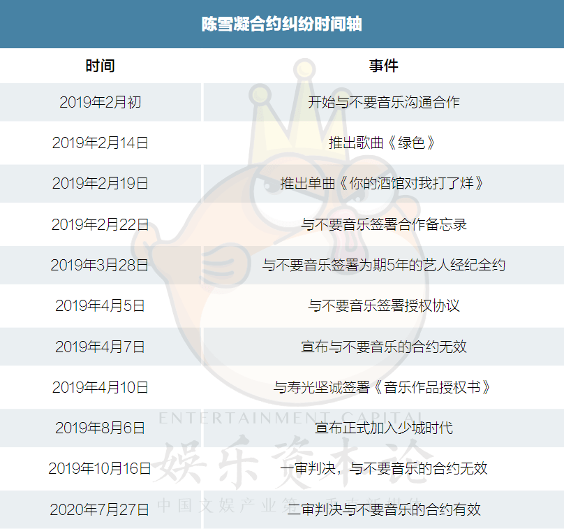 音乐人|“谁的酒馆打了烊？”网红音乐人陈雪凝千万版权合约纠纷始末