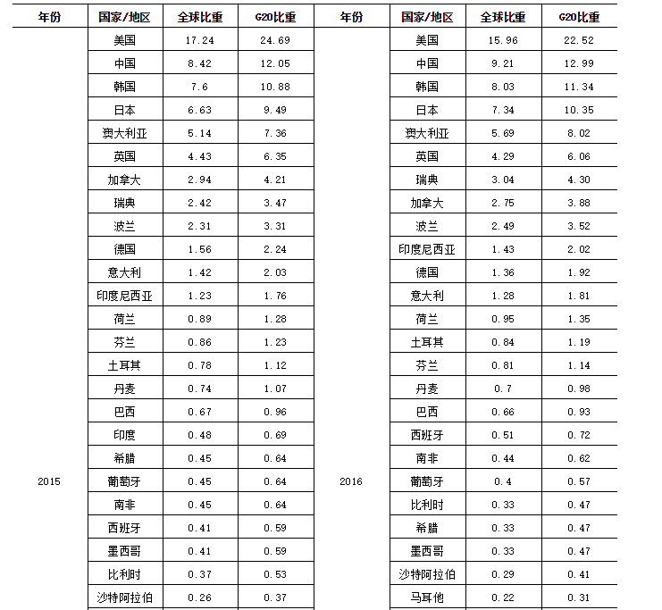 中国人口科学计数法_科学计数法题(3)