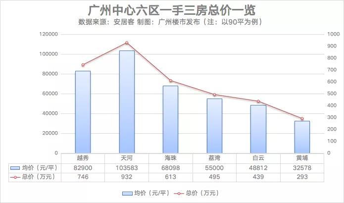 到广州日本多少人口_广州多少人口