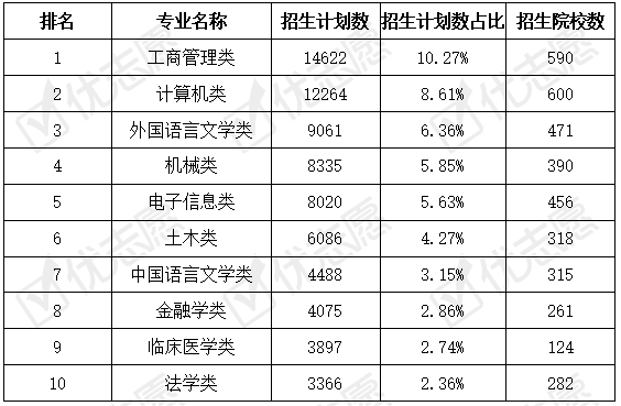 招生|2020年湖南本科招生：985、211更倾向中类招生，语言类专业成热门！