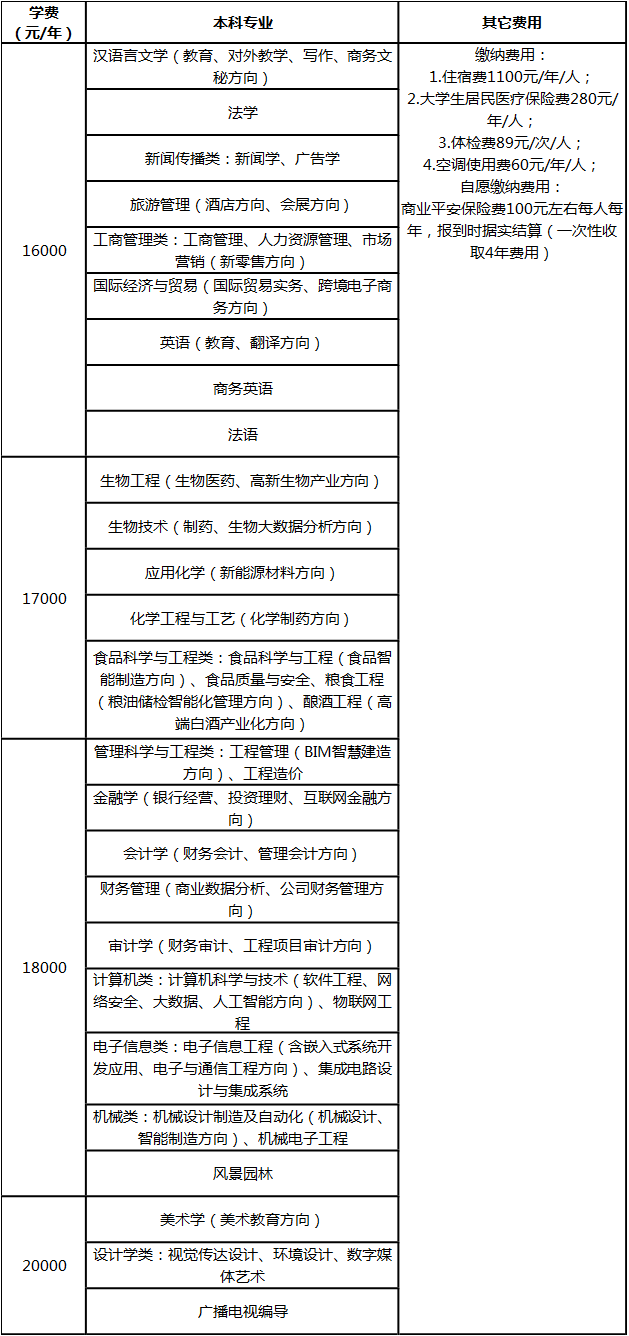 指南|2020级新生注意！湖北大学知行学院新生报到指南发布