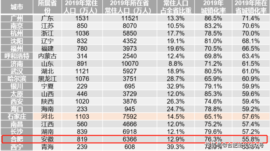 合肥未来10年gdp预测_10年前的合肥北城(2)