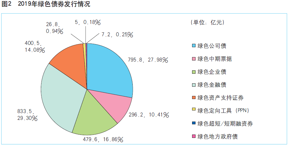 生态文明建设问题 经济总量低_生态文明建设图片