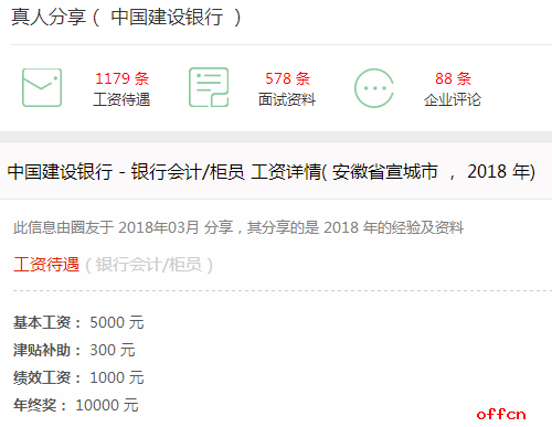建设银行薪资待遇究竟怎么样看了就知道！