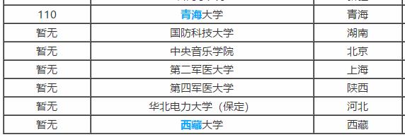 工程|高三班主任:什么是“211大学”和“985大学”?很多考生都不知道