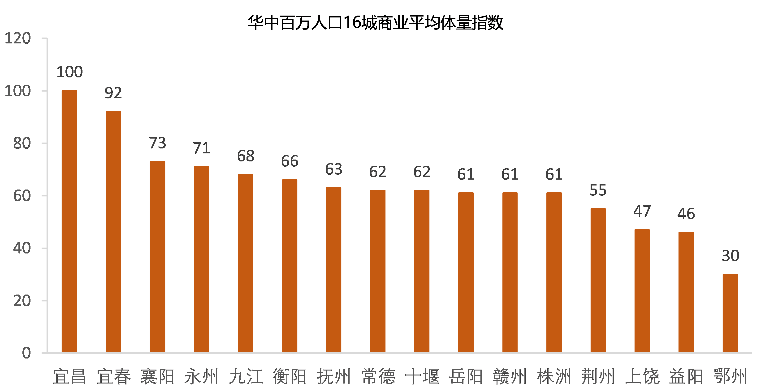 宜昌市财政收入及经济总量_经济发展图片(2)