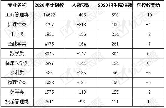 招生|2020年湖南本科招生：985、211更倾向中类招生，语言类专业成热门！