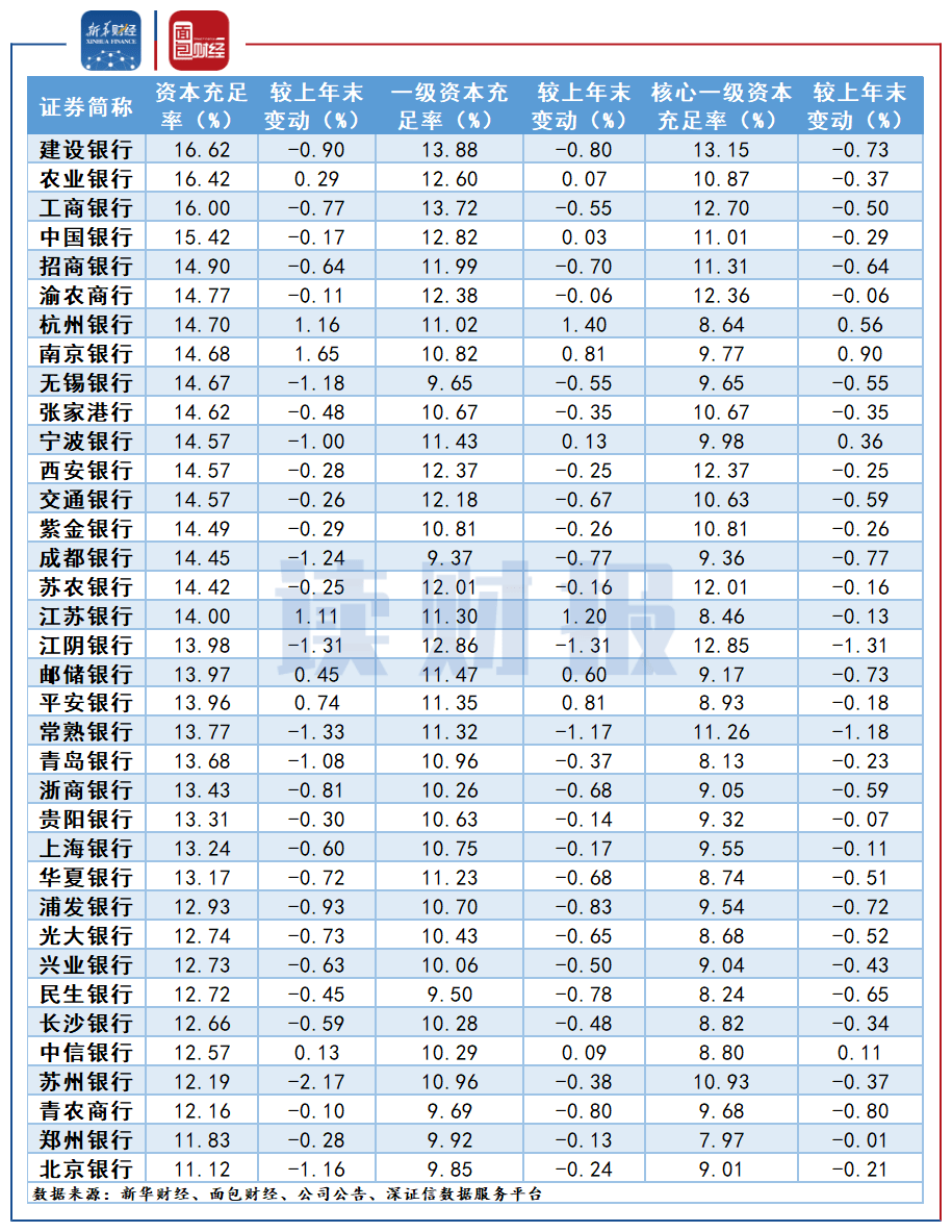 上市银行排名_建设银行图片(2)