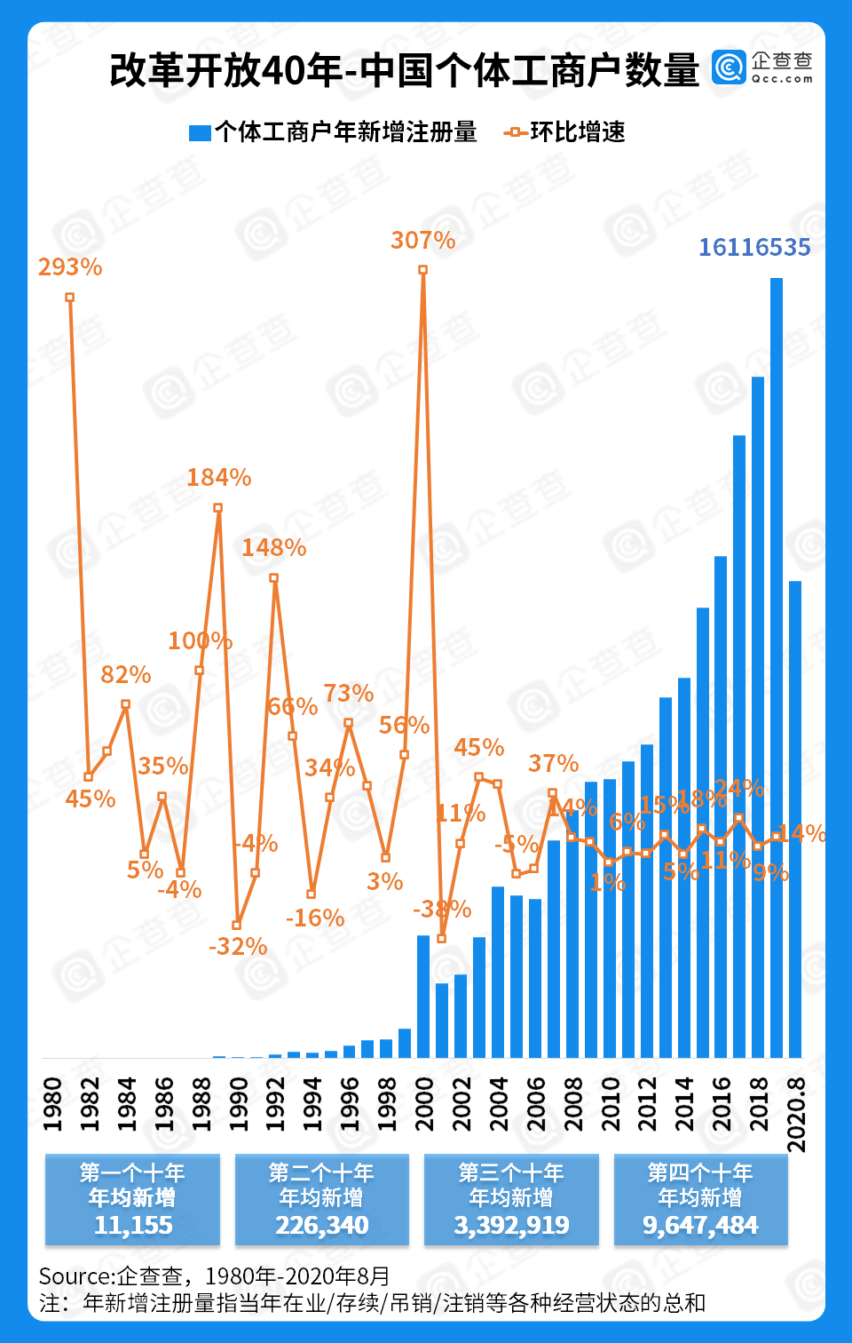 独联体国家经济总量_经济发展图片(3)