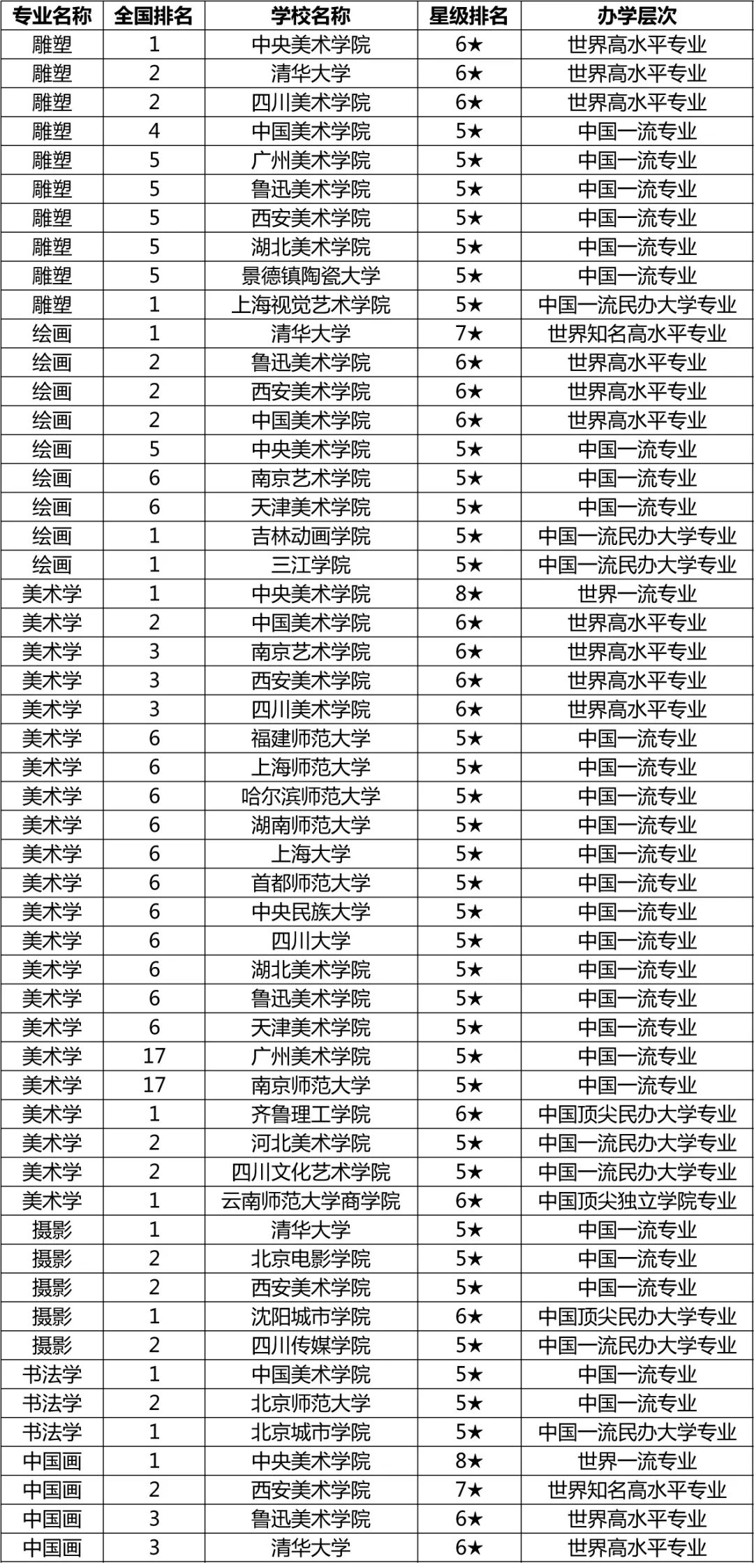 艺术史专业排名_世界艺术史专业博士(3)