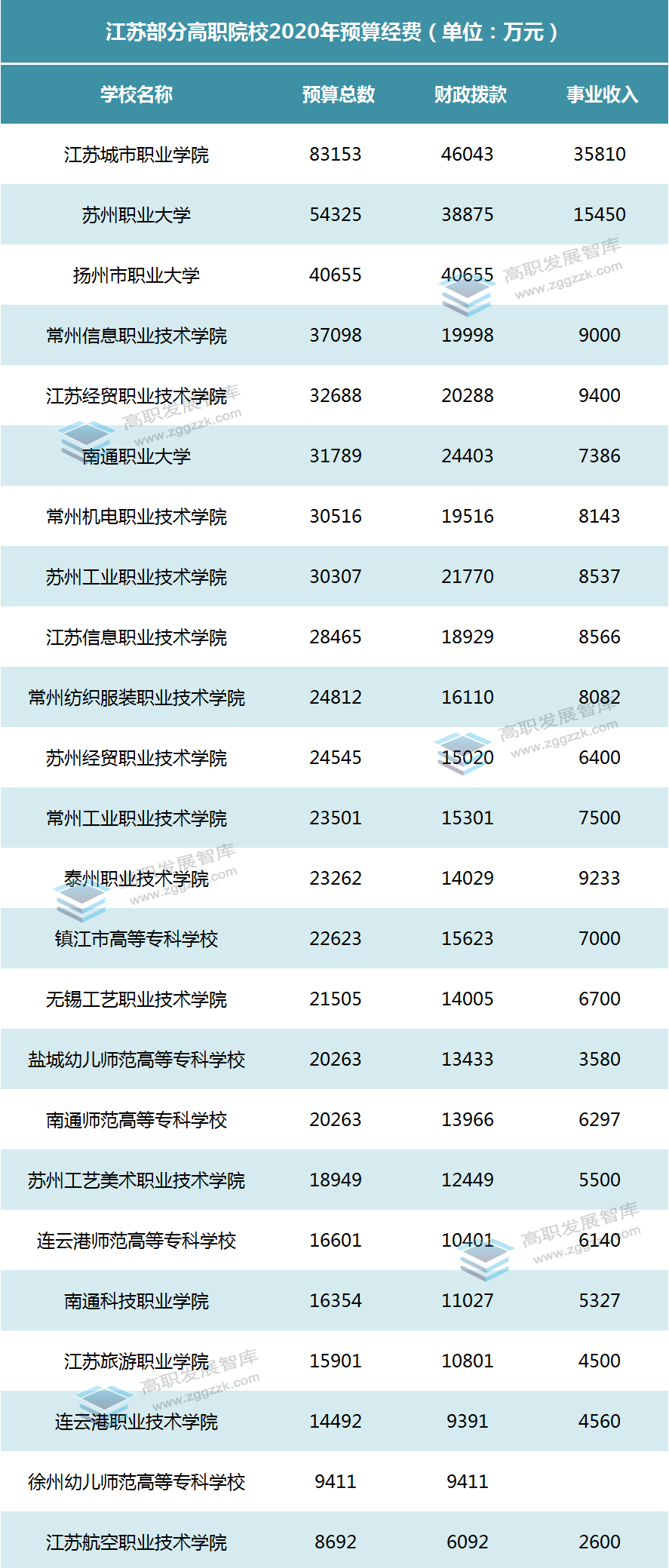 2020年哪个省gdp最高_2020年上半年31省gdp(2)