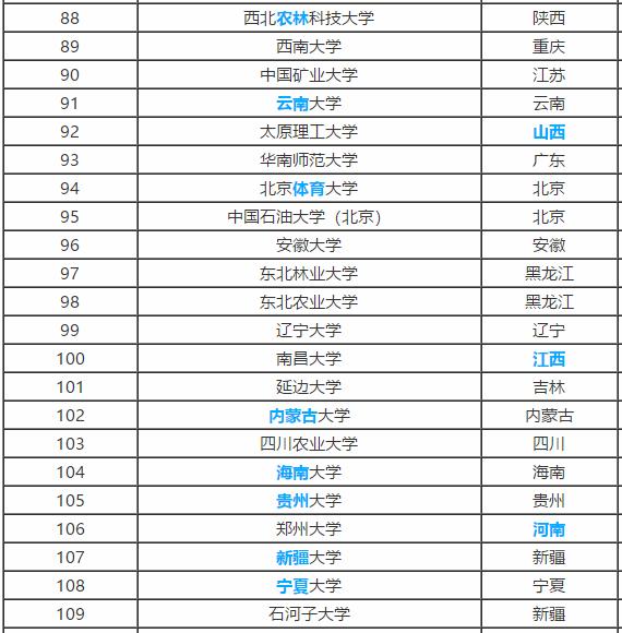 工程|高三班主任:什么是“211大学”和“985大学”?很多考生都不知道