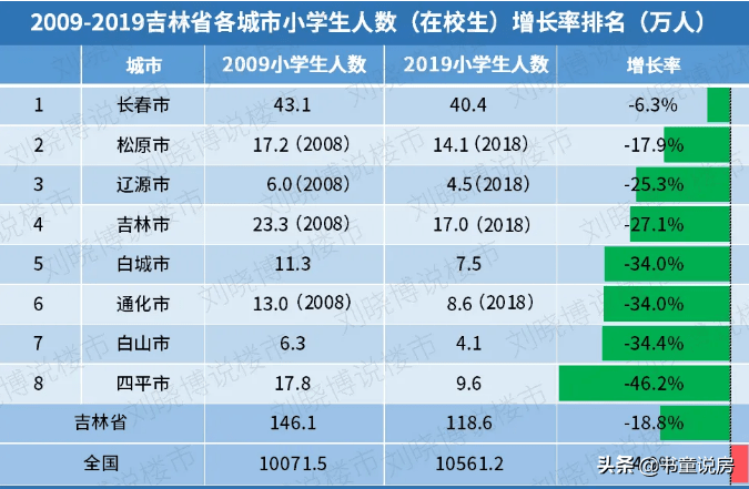 赵本山老家一套学区房3.8万白菜价