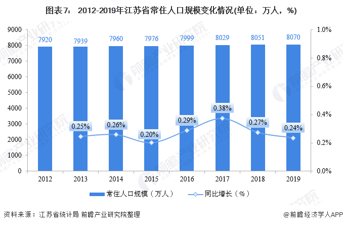 中国人口密度统计年鉴2019_中国人口密度图(3)