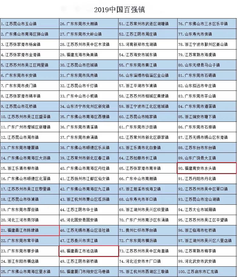 中国乡镇gdp排名100强_2016年中国最富有的500个乡镇,看看有你的家乡吗(2)