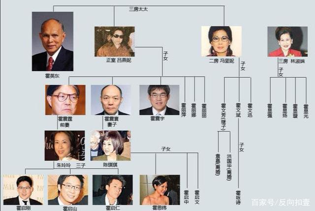 一个与大房恩爱合葬，一个大房连遗产都分不到