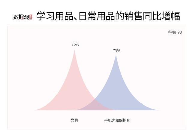 乳胶枕排行_天然乳胶枕15小时卖出21万个,苏宁线上百货18小时战报来了