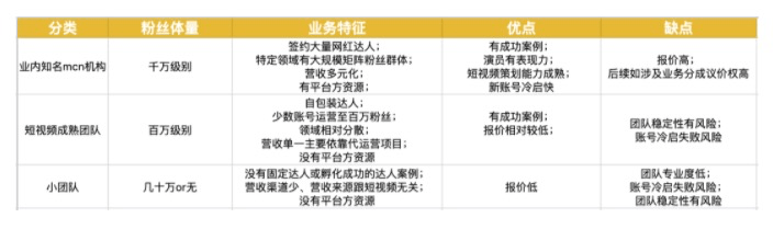 运营|松友饮：我操盘了几十万短视频代运营项目，总结了这些实战经验！