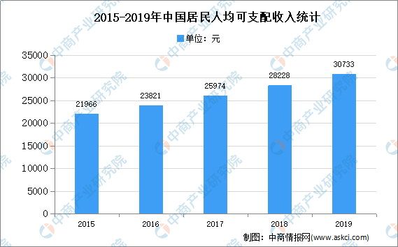 2020年中国90后人口