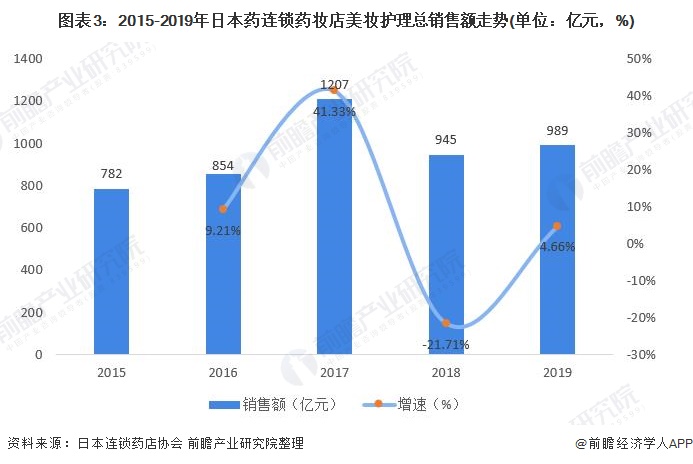 中国化妆品市场占gdp_撬开女朋友的梳妆台,我找到了爆款美妆的秘密(3)