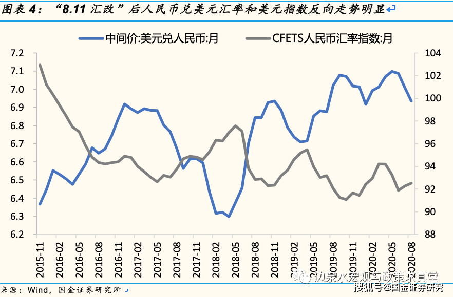 m2和gdp和人民币升值关系_连平 理性审视M2的宏观指标意义